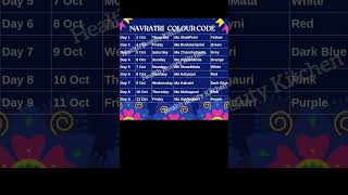 Colours of Navratri 2024  Navratri colour  2024 Navratri colour  Navratri colour 2024 shorts [upl. by Terrye100]