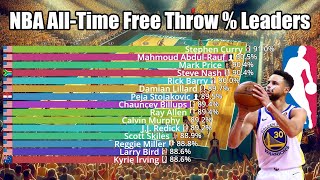 NBA AllTime Career Free Throw Percentage Leaders 19472024  Updated [upl. by Odnarb460]