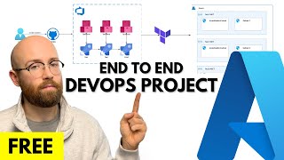 Azure DevOps Terraform Pipeline Tutorial for Beginners FREE Account [upl. by Leahcimnaj]