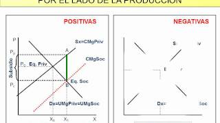 13  Graficos externalidades produccion [upl. by Scarlet]