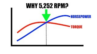 Why Do Horsepower And Torque Cross At 5252 RPM [upl. by Orlov]