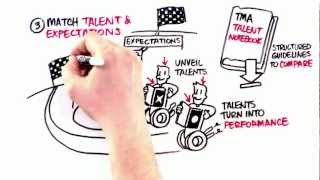 Three basic principles of great talent management [upl. by Bonney]