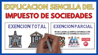 IMPUESTO de SOCIEDADES ¿Qué es y como calcularlo 💰  Economía de la Empresa 130 [upl. by Eiramnwad]