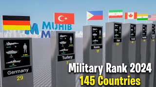 Most Powerful Countries in 2024  Military Ranking 2024 [upl. by Gonsalve]