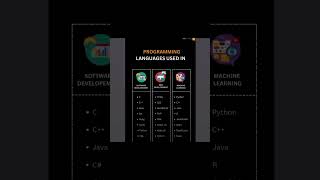 Programming Languages for Every Field coding viralvideo viralshorts [upl. by Fabien889]