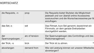 Deutsch  Aspekte  Wortschatz  C1  Kapitel 9 [upl. by Cruce]