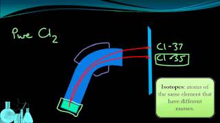 Chemistry 23 Mass Spectrometry and Isotopes [upl. by Philina]