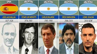 LIST OF ARGENTINA COACHES SINCE 19242024 [upl. by Trudey]