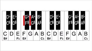 Music Theory Lesson  Enharmonic Notes Equivalents [upl. by Airel]