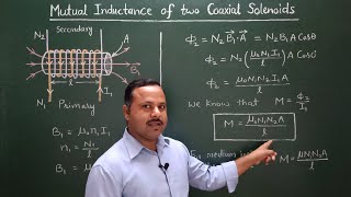 16 Mutual inductance of two coaxial solenoids  12th  Physics Handwritten Notes cbse [upl. by Ardnaz]