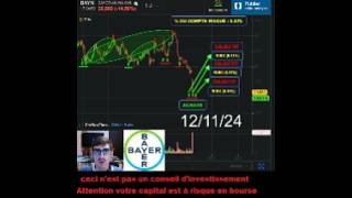 Achat dactions BAYER 22 Trader Trading [upl. by Wun802]