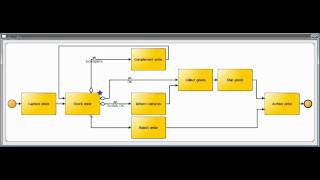 BPMN 20  Order Processing  Three exclusive paths with Loop without Gatewayswmv [upl. by Elinet29]