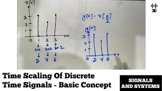 Time Scaling Of Discrete Time Signals  Signal Operations  Signals And Systems [upl. by Noraha]