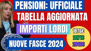 ✅PENSIONI 2024 👉🏼RIVELATE LE NUOVE FASCE SUGLI AUMENTI PREVISTI PER IL 2024📊 ESEMPI CON TABELLA [upl. by Landis]