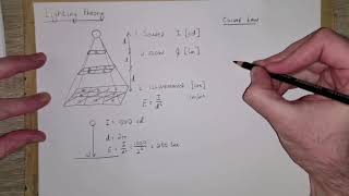 Lighting theory and point source calculations [upl. by Nairdna376]