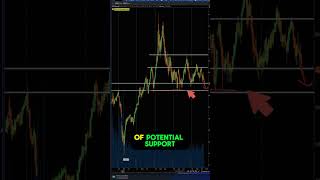 Analyzing Oils Price Action What It Means for the Economy [upl. by Jecho]