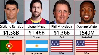 Richest Athletes Of All Time  Cristiano Ronaldo [upl. by Annaitsirhc]