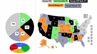 1980 Republican Spinner Primary  Quarterfinals [upl. by Emad]