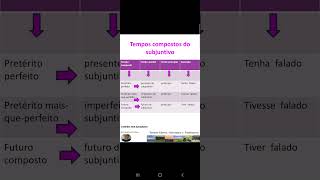Verbo  tempos compostos do subjuntivo [upl. by Salazar]