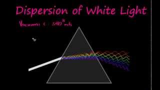 Dispersion of White Light [upl. by Yvon]