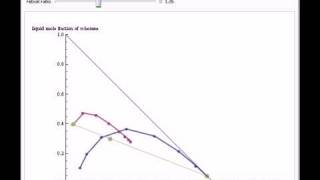 Multicomponent Distillation The Case of PentaneHexaneHeptane System [upl. by Erv397]