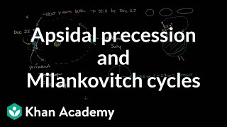 Apsidal precession perihelion precession and Milankovitch cycles  Khan Academy [upl. by Hollyanne409]