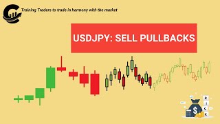 USDJPY H4 Downtrend Sell the Pullback on 15Min Chart [upl. by Yrrej436]