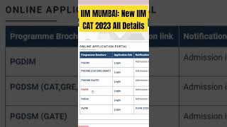 IIM MUMBAI New IIM All Details cat2023 iim shortsfeed shortsviral viral shorts shortsviral [upl. by Lednahs256]