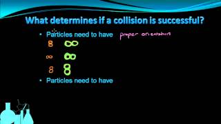 Chemistry 111 Collision Theory [upl. by Anail]