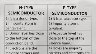 Difference Between NType Semiconductor And PType SemiconductorClass Series [upl. by Ahearn487]