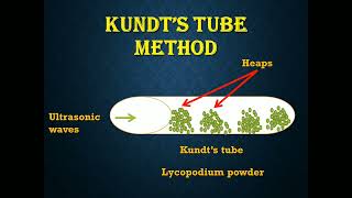 Hindi  Kundts tube method  Animation [upl. by Lenor]