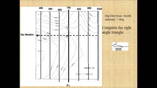 Completion of Outcrop Basic concepts [upl. by Hanas269]