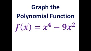 Graph the Polynomial Function [upl. by Ecirad81]