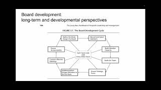 Nonprofit leadership and governance [upl. by Korns]