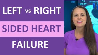 LeftSided Heart Failure vs RightSided Heart Failure Pathophysiology Nursing NCLEX Review [upl. by Ertha]