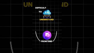 Difficult to API understand frontendwebdevelopment programming javascript backend html css [upl. by Asyral]