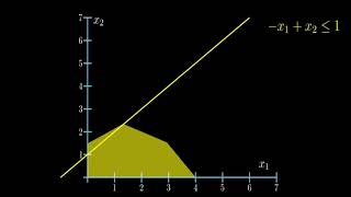 Simplexs Algorithm Geometrical Interpretation [upl. by Lothaire]