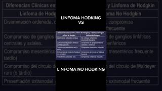 Linfoma Hodgkin vs linfoma no Hodgkin medicina educación [upl. by Enetsirk]