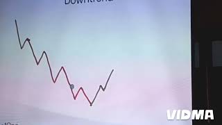 Fibonacci retracement explained with Nifty Ireda amp reliance example Only For Educational purpose [upl. by Nodnarg426]