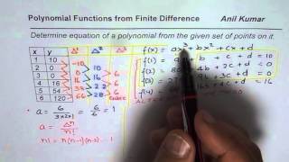 How to Find Polynomial Equation from Set of Coordinate points in few steps GCSE Advanced Precalculus [upl. by Herahab]