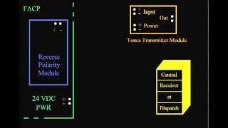 7  Tones Transmitters  Introduction to Fire Alarms [upl. by Trev]