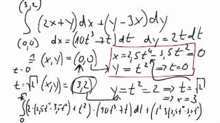 Wegintegration durch Parametrisierung [upl. by Farrel593]