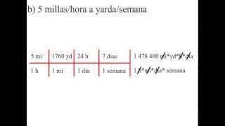 ¿Cómo convertir de millas a yardas [upl. by Kcirdneked]