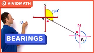 How To Bearings Problem  VividMathcom [upl. by Eadwine]