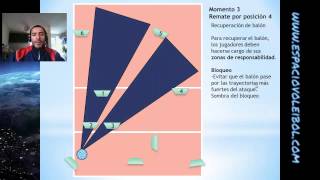 Voleibol sistema defensivo 321 [upl. by Modie719]