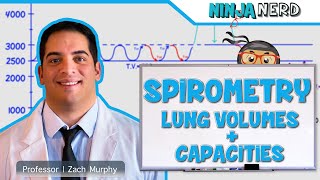 Respiratory  Spirometry Lung Volumes amp Capacities [upl. by Swithin]