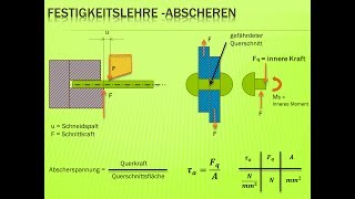 Technische Mechanik  Festigkeitslehre Abscheren Nachhilfe [upl. by Nogas572]