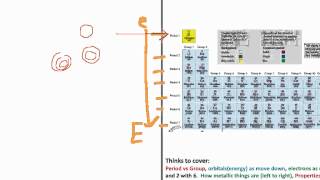 ATOMS  Periodic Table [upl. by Haliehs]