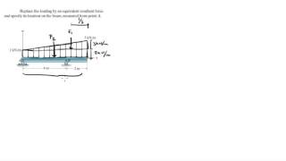 Replace the loading with a resultant force and specify its location [upl. by Kamp801]