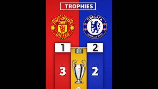 TROPHIES  Man United 🆚 Chelsea 👑🏴󠁧󠁢󠁥󠁮󠁧󠁿 football [upl. by Cleopatra]